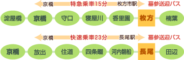 天乃屋石材店_京阪奈墓地公園「バス時刻表」
