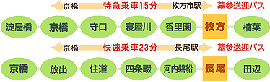 京阪奈_バス時刻